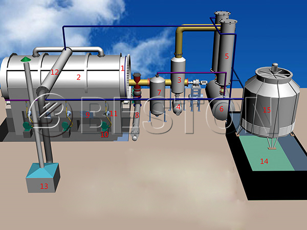 Beston Waste Tire Pyrolysis Plants for sale